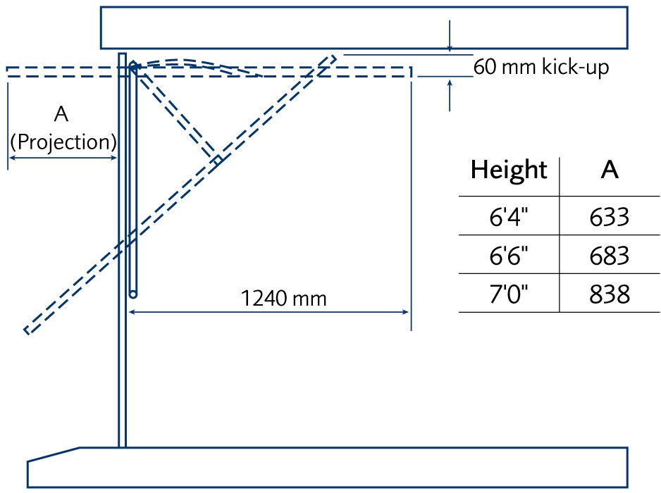 Garador canopy gear