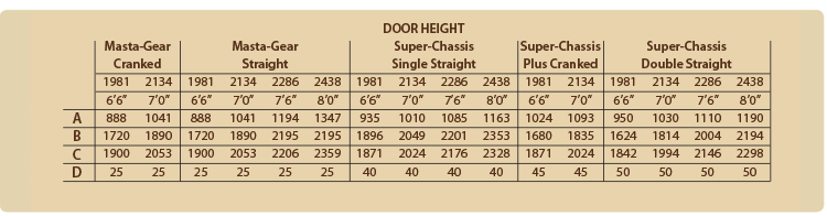 Woodrite door heights