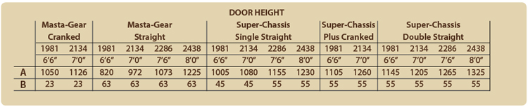 Woodrite door heights