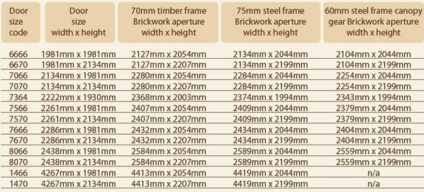 Woodrite up & over sizes inbetween