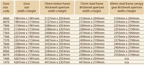 Woodrite up & over sizes inbetween