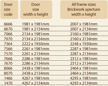 Woodrite opening sizes behind